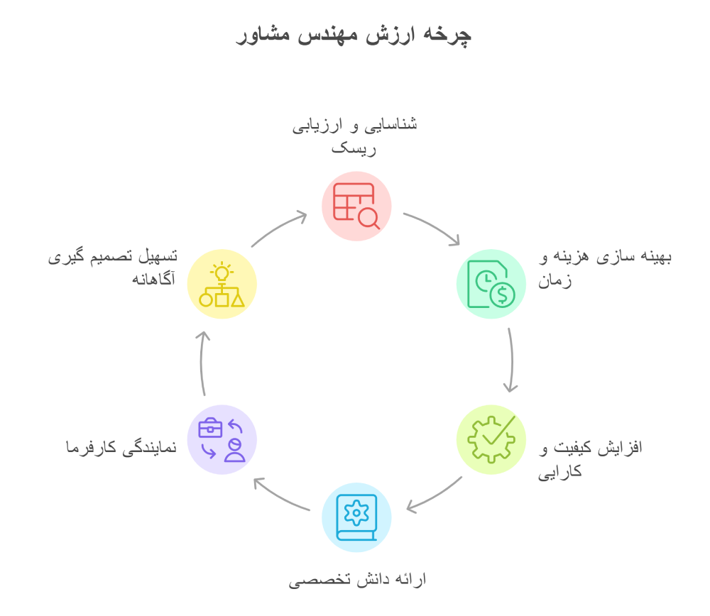 مهندس مشاور 